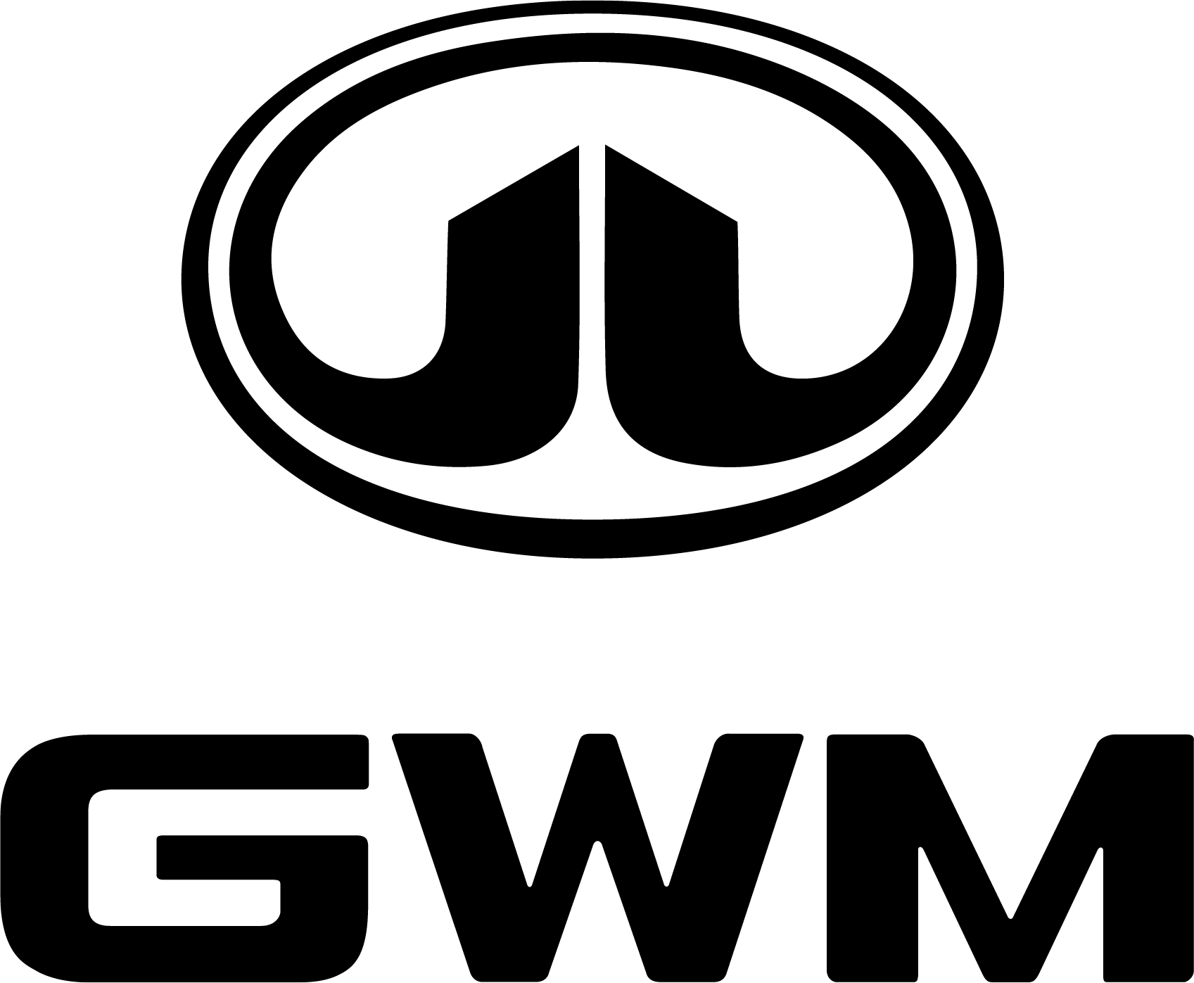 GWM